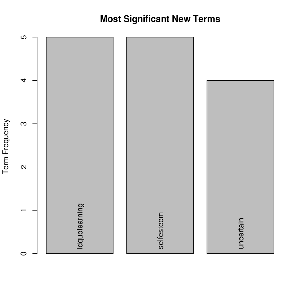 New Term Frequencies